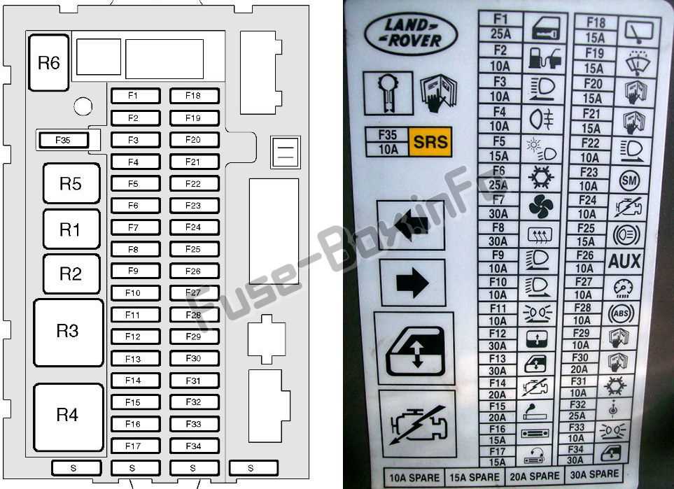 04 range rover fuse box diagram