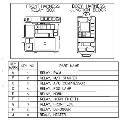 04 srt4 fuse box diagram