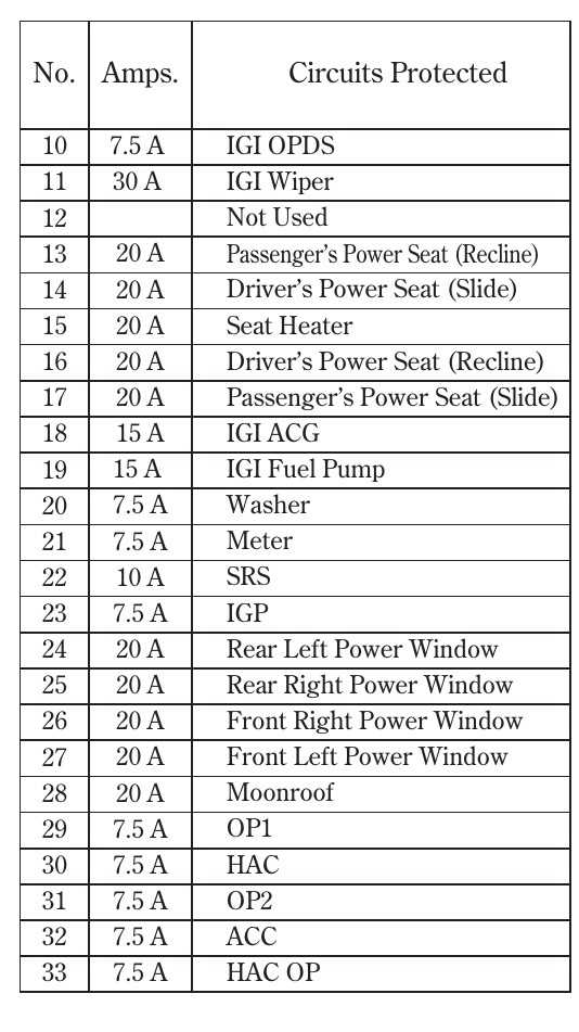 05 acura tl fuse box diagram