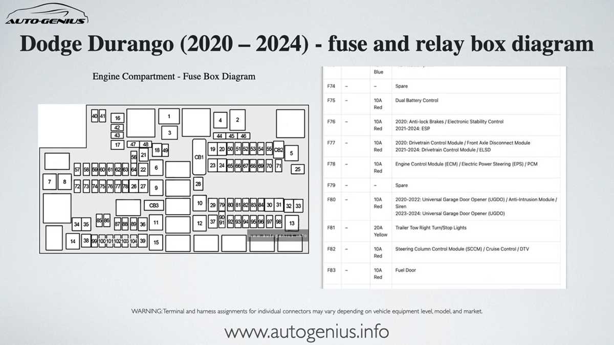 05 dodge durango fuse panel diagram