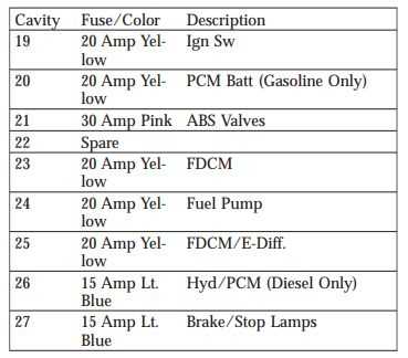 05 dodge durango fuse panel diagram