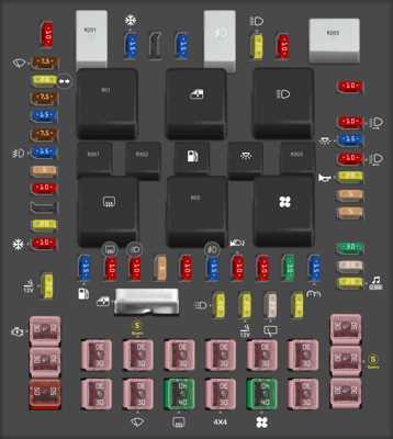 05 expedition fuse box diagram