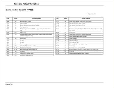05 ford focus fuse box diagram