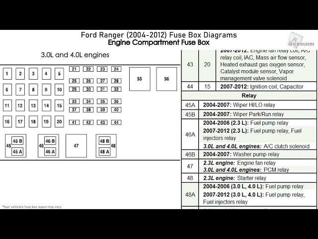 05 ford ranger fuse box diagram