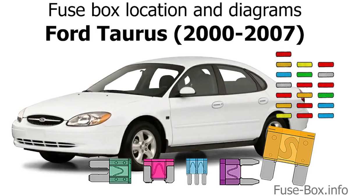 05 ford taurus exterior fuse diagram