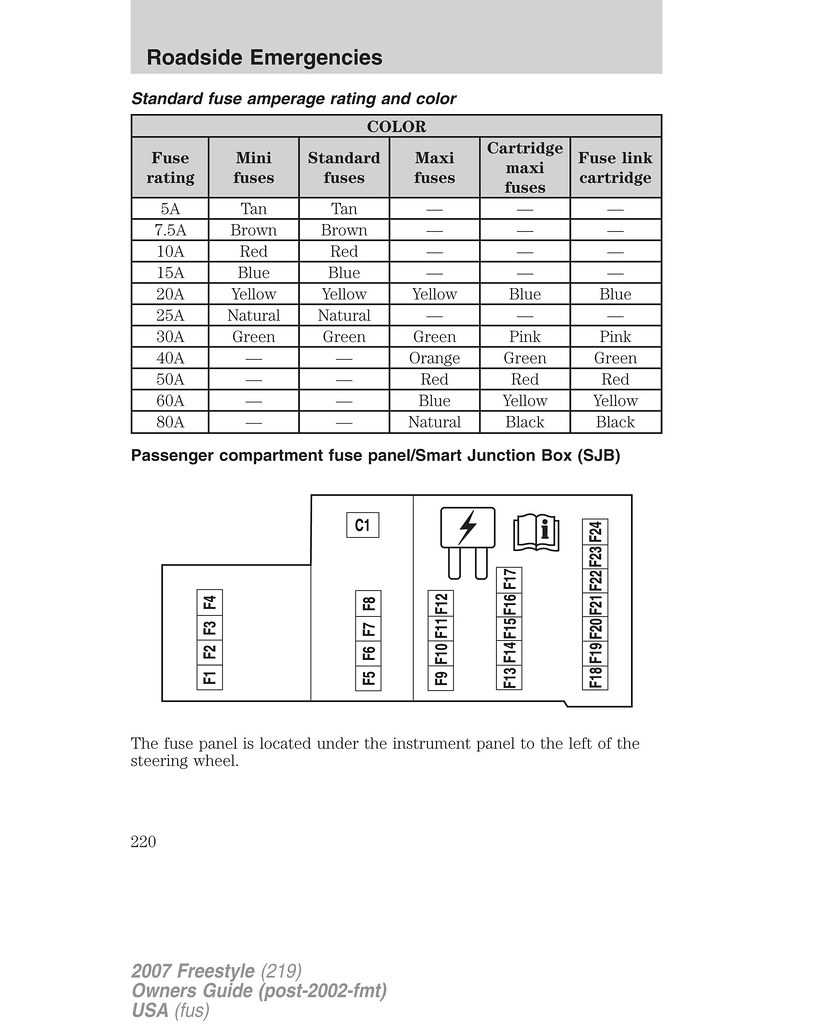 05 freestyle fuse diagram