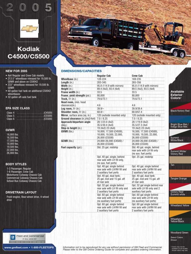05 gmc topkick fuse box diagram