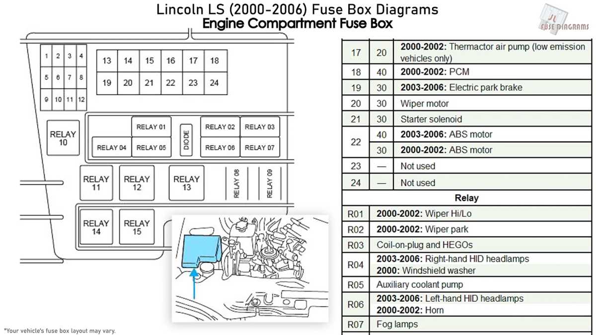 05 lincoln ls fuse diagram