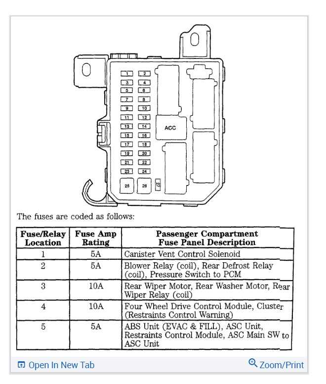 05 mazda tribute fuse diagram