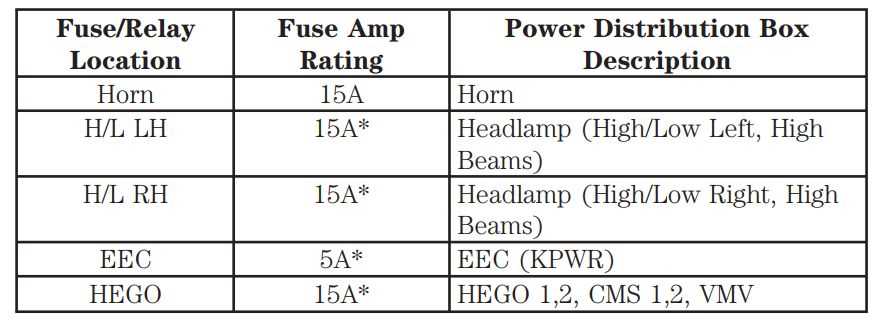 05 mazda tribute fuse diagram