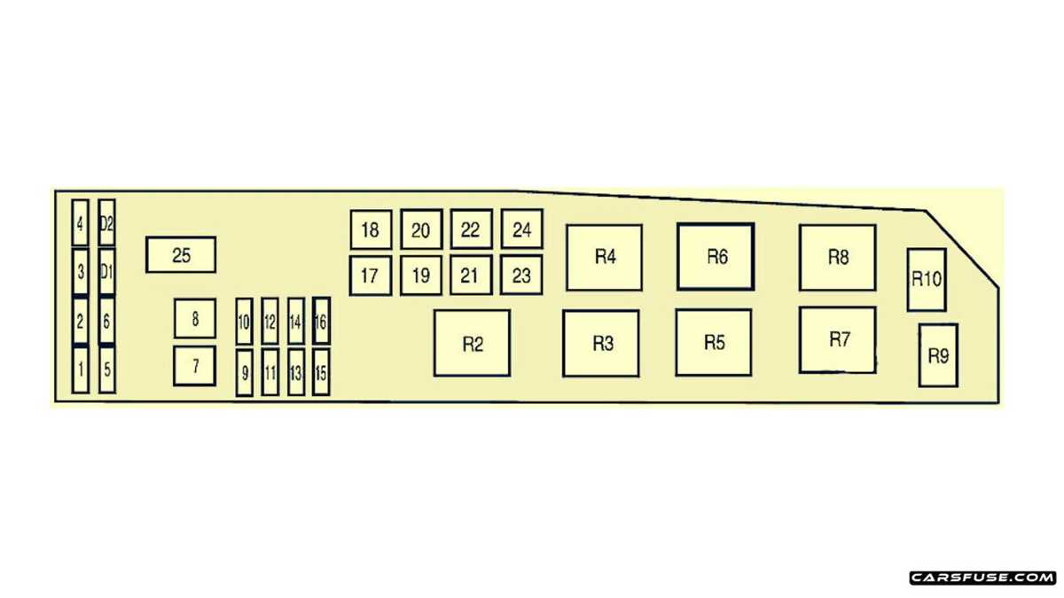 05 mercury mariner fuse box diagram