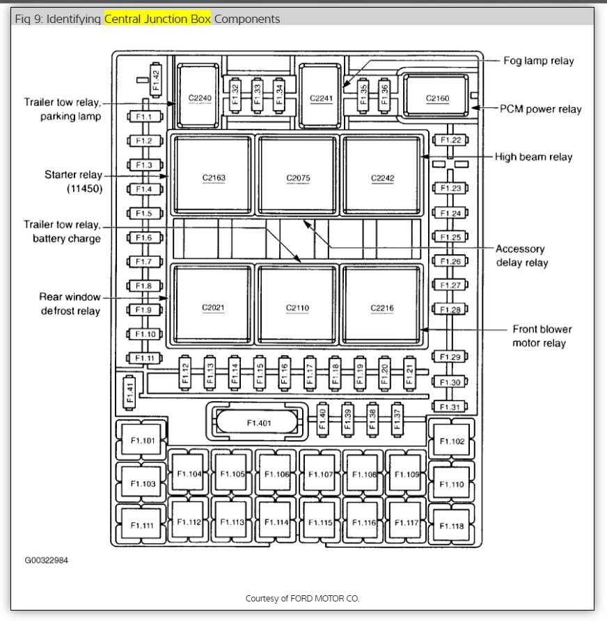 05 navigator fuse diagram