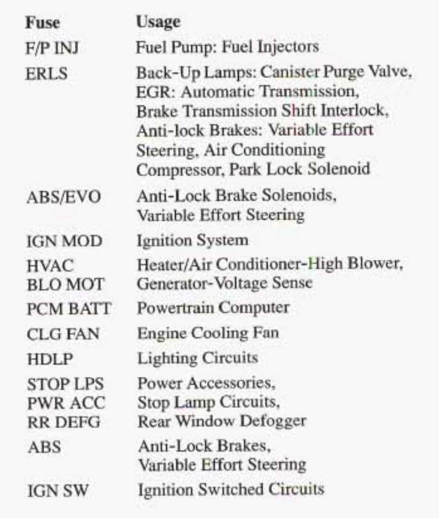 05 pontiac grand am fuse box diagram