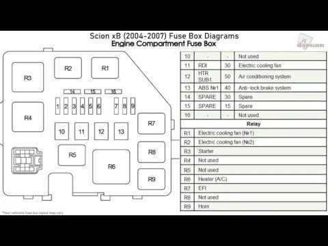 05 scion xb fuse box diagram