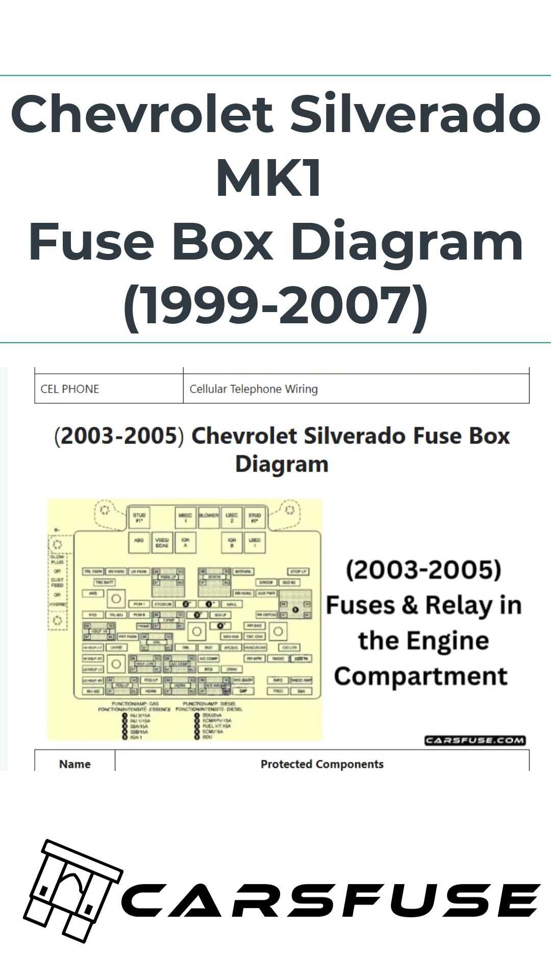 05 silverado fuse box diagram