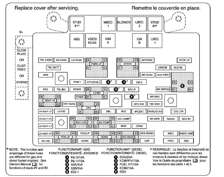 05 silverado fuse box diagram