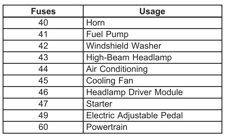 05 trailblazer fuse box diagram