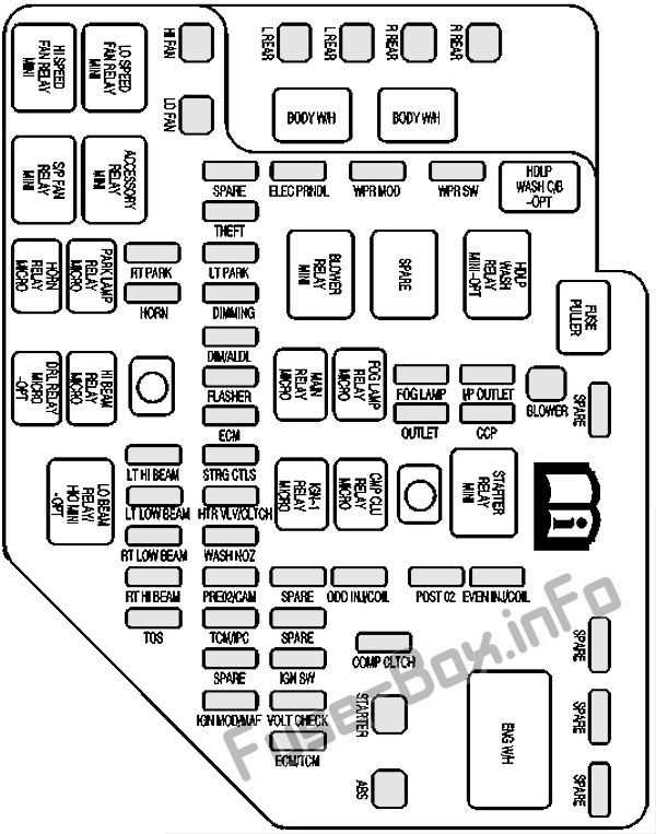05 trailblazer rear fuse box diagram