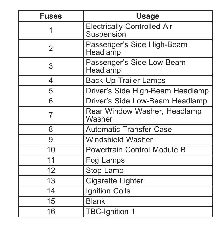 05 trailblazer rear fuse box diagram