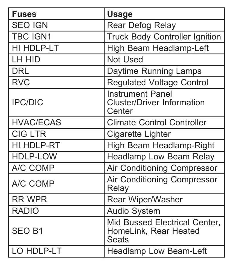 05 yukon xl denali under dash fuse box diagram