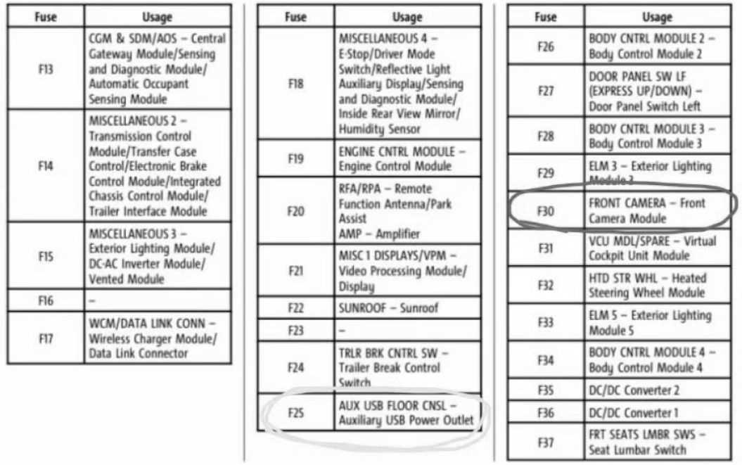 05 chevy colorado fuse box diagram 05 chevy colorado fuse box diagram