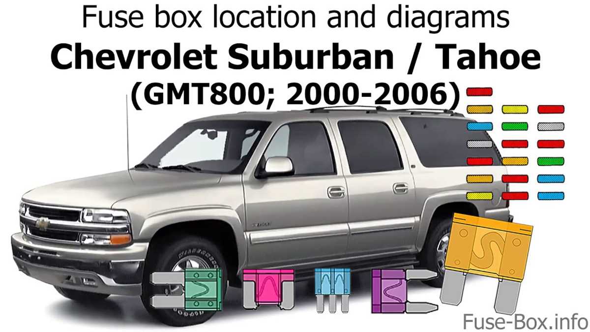 05 chevy silverado z71 1500 fuse box diagram starter