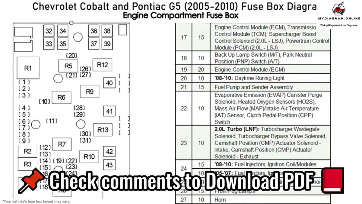 05 cobalt fuse box diagram