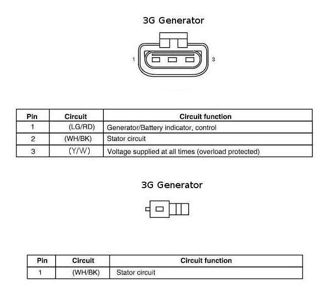 05 crown vic fuse diagram
