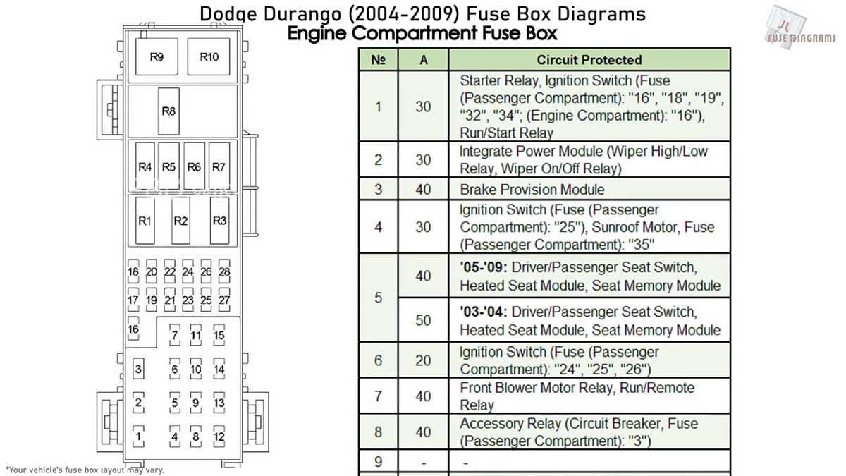 05 dodge durango fuse panel diagram