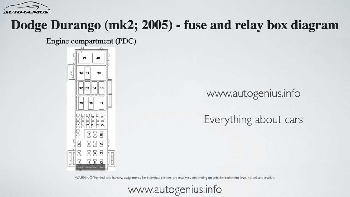 05 dodge durango fuse panel diagram