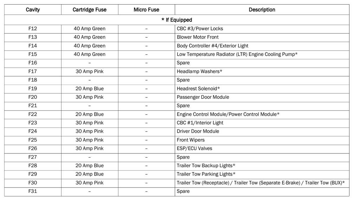 05 dodge durango fuse panel diagram