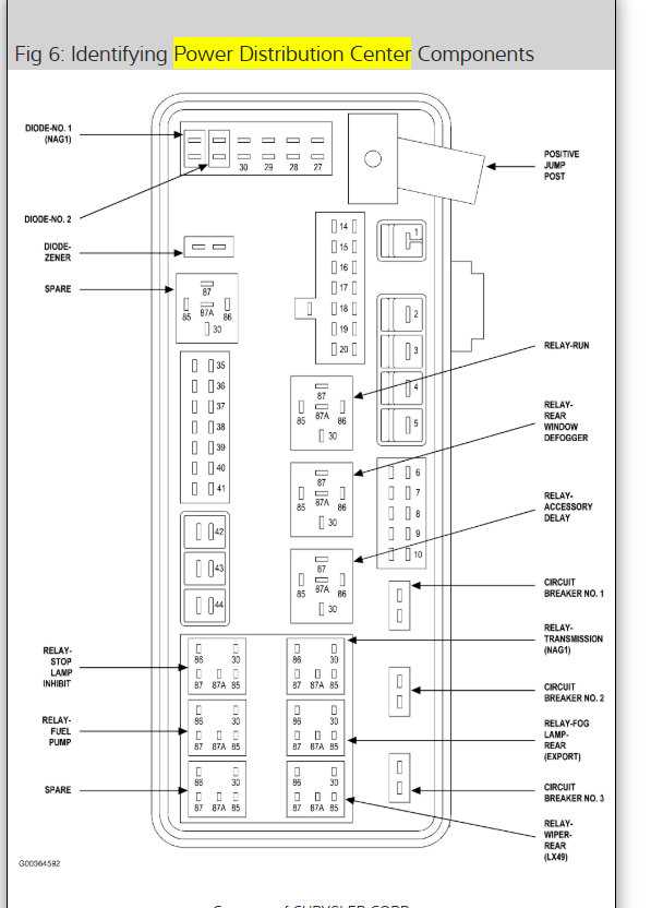 05 dodge magnum interior fuse box diagram