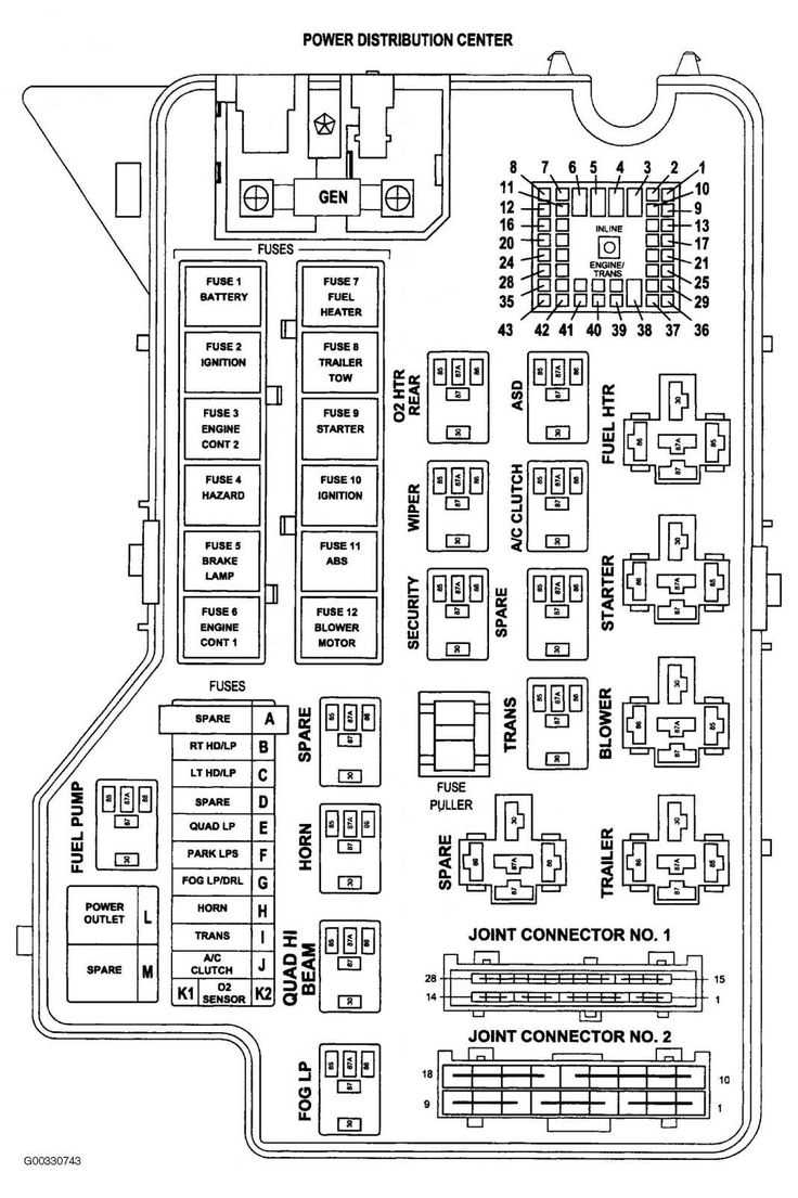 05 dodge ram 2500 fuse box diagram
