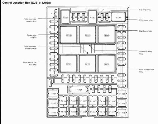 05 expedition fuse box diagram