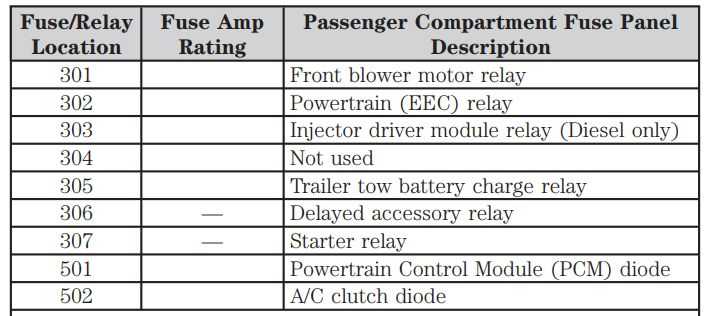 05 f250 6.0 fuse box diagram