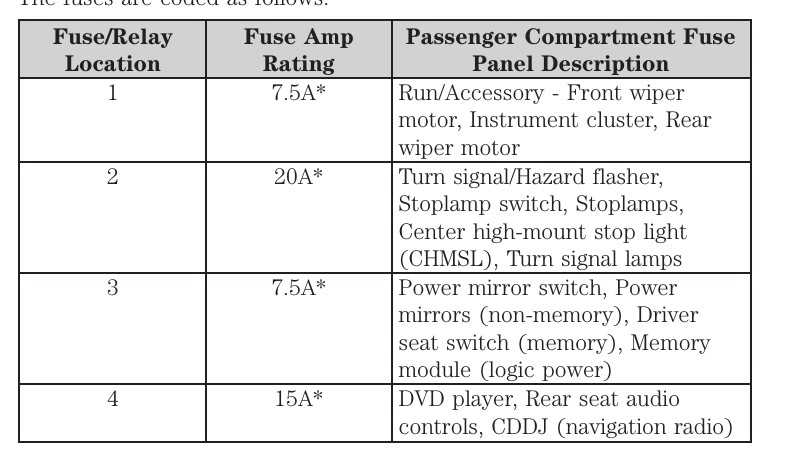 05 ford expedition fuse box diagram