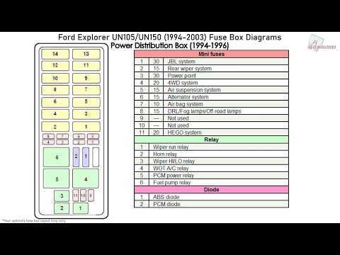 05 ford explorer interior fuse panel diagram