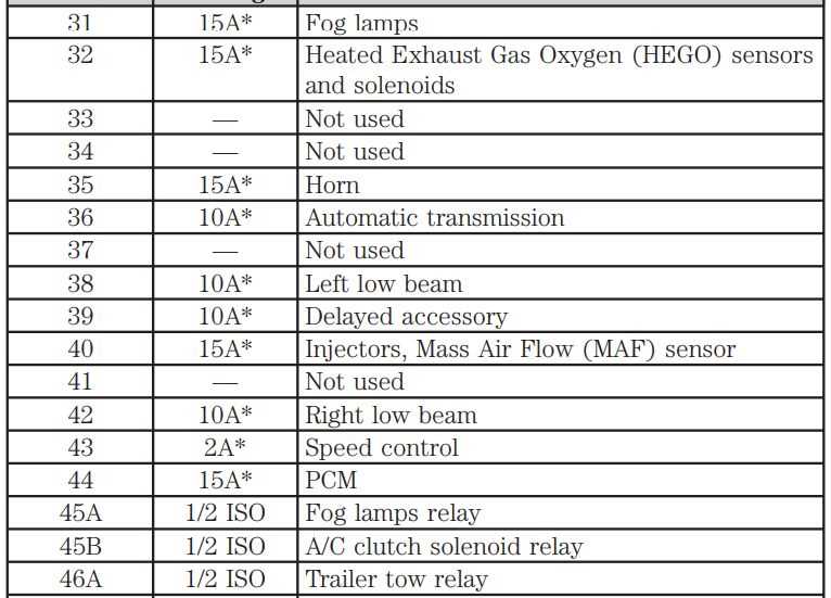05 ford explorer sport trac fuse diagram