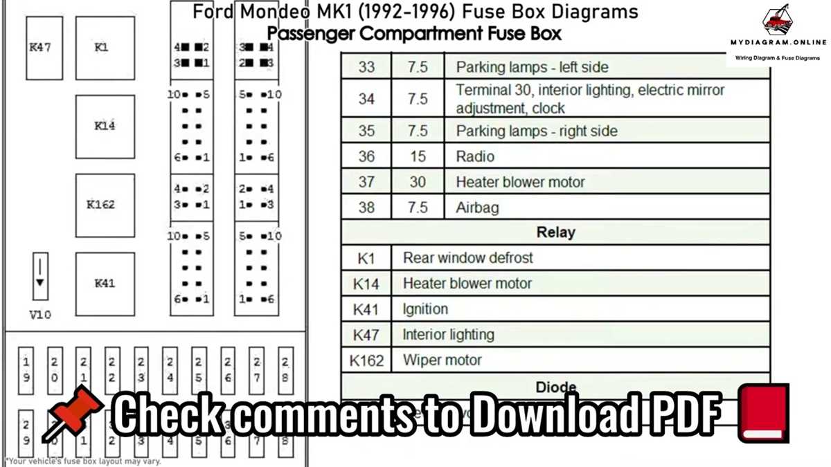 05 ford five hundred fuse diagram