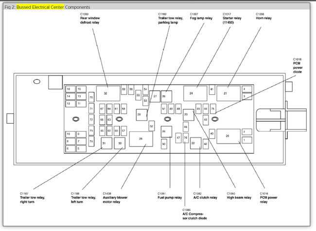 05 ford freestyle sjb fuse box diagram