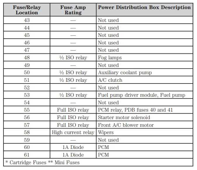 05 freestyle fuse diagram