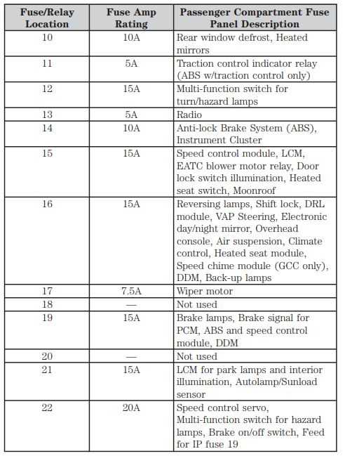 05 mercury grand marquis fuse diagram