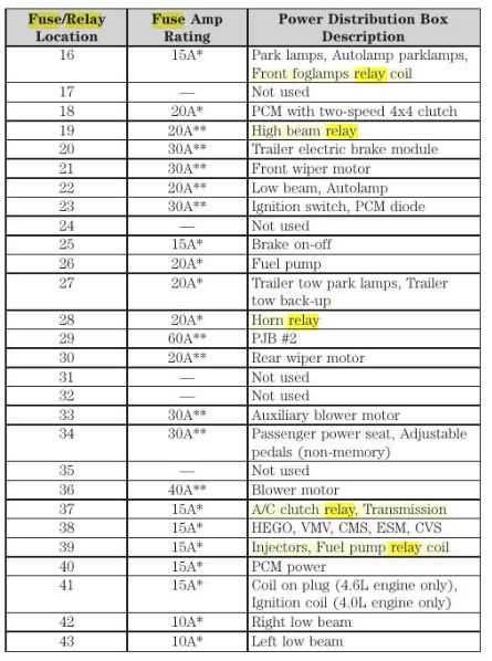 05 mercury montego fuse box diagram