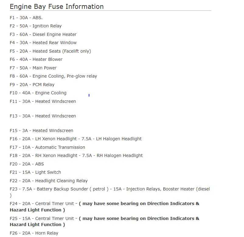 05 mondeo fuse diagram