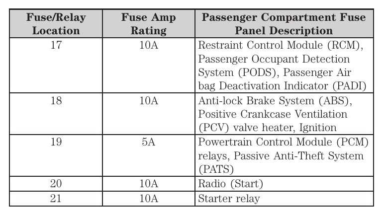 05 mustang 2005 ford mustang fuse box diagram under hood