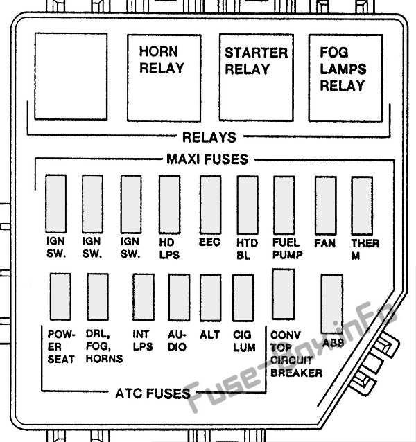 05 mustang gt fuse box diagram