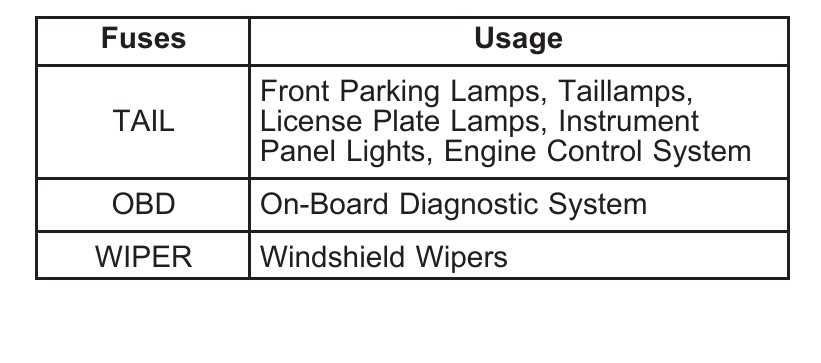 05 pontiac vibe fuse box diagram