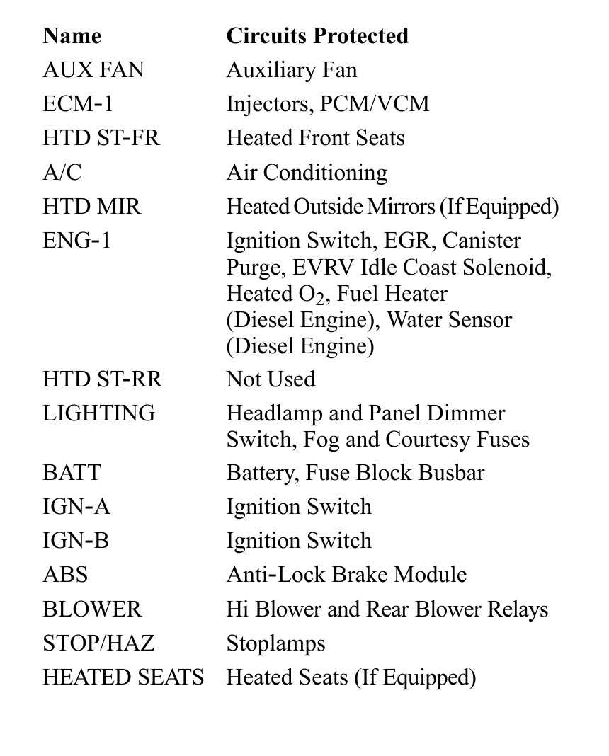 05 suburban fuse box diagram