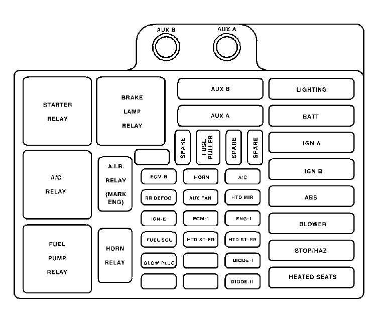 05 tahoe fuse diagram