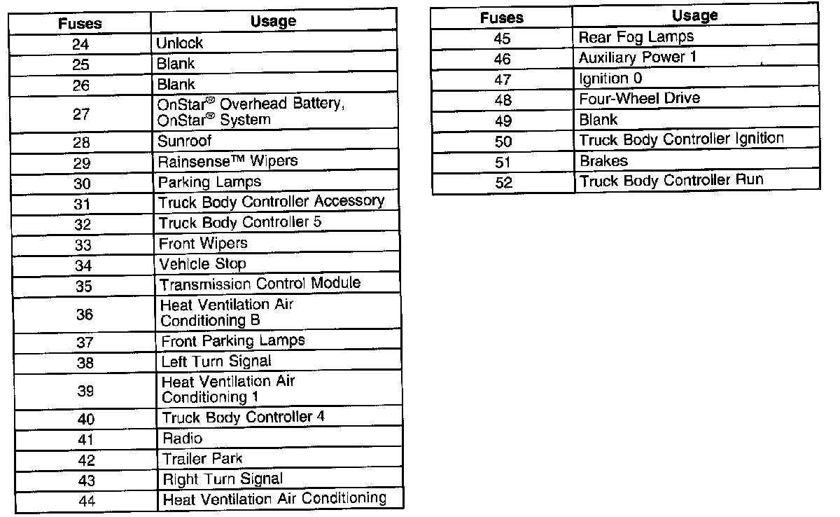 05 taurus fuse box diagram